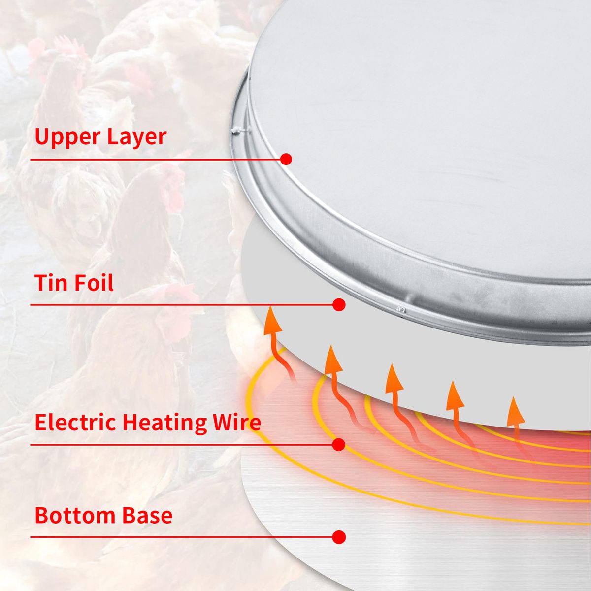 Chicken Water Heater Base 15 Watt Winter De-Icer Chicken