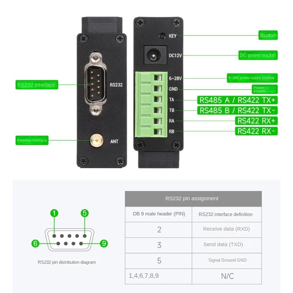 SX1262-LoRa-DTU-HF 850-930MHz Guide Rail LoRa Data Transmission Terminal DTU RS232RS485RS422 to LoRa for Sub GHz HF