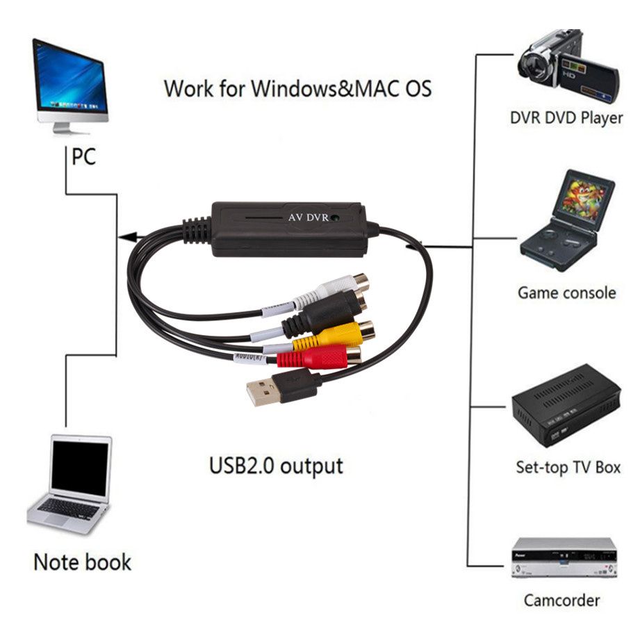 AVA To USB 2.0 Cable Adapter Converter Audio Video Capture Card Adapter PC CableS For TV DVD VHS Capture Device