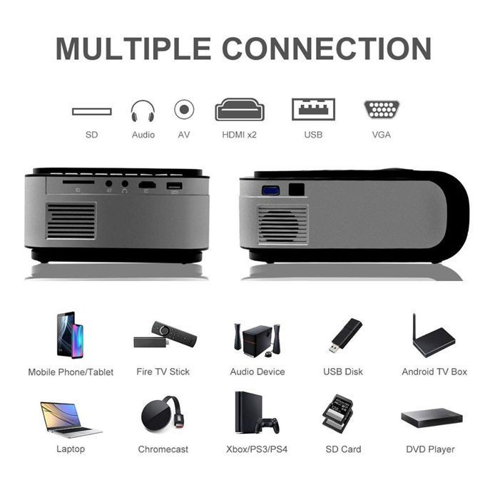 Max 250 "HD Large Screen TV LED Projector 2200 Lumens LED Video Home Cinema WIFI
