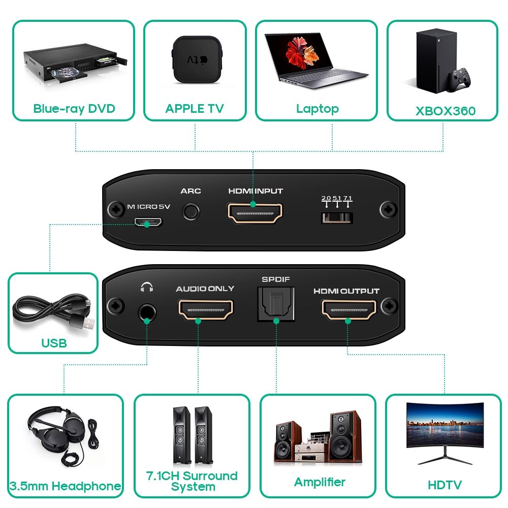 NK-H38 4K HDMI Audio Splitter