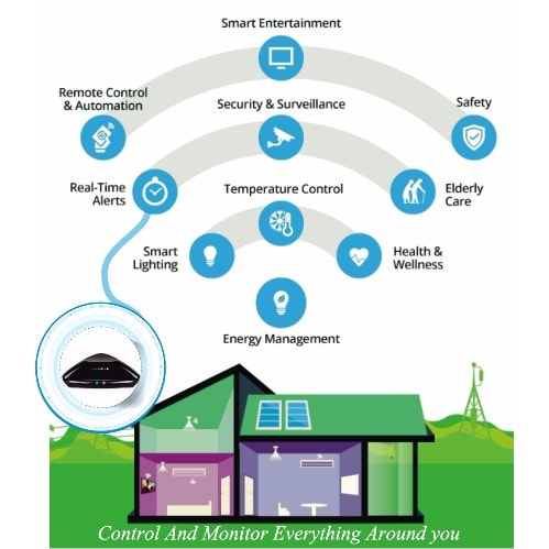 Geeklink Smart Home Wireless Remote Control Host Automation