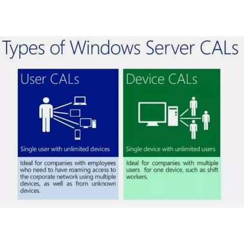 Windows Server 2019 Remote Desktop Services Rds 10 User Cal License