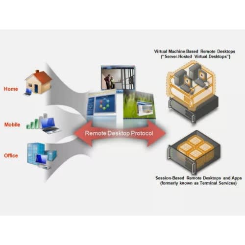 Windows Server 2019 Remote Desktop Services Rds 10 User Cal License
