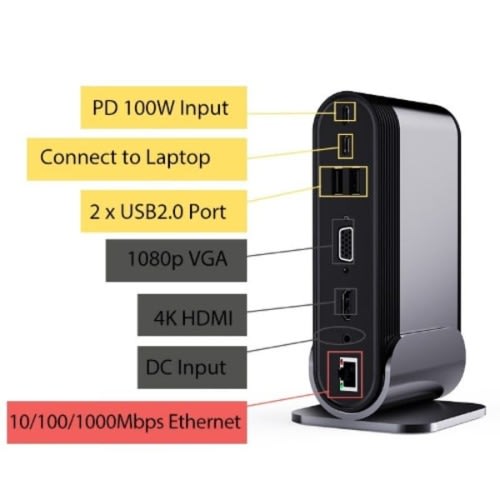 17-in-1 Working  Station - Three Screen Multifunctional Type-c Hub Adapter