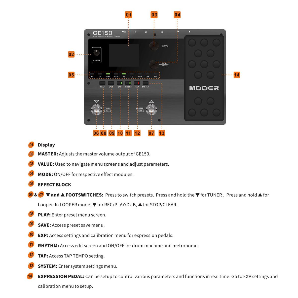 MOOER GE150 Amp Modelling & Multi Effects Pedal 55 Amplifier Models 151 Effects 80s Looper 40 Drum Rhythms 10 Metronome Tap Tempo OTG Function