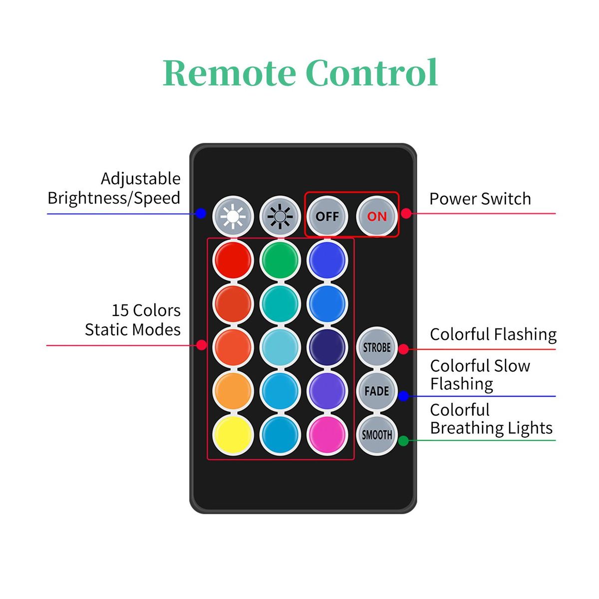 5PCS Submersible LED Lights with Remotes RGB 15 Colors Waterproof Pond Lights Underwater Lights for Swimming Pool Hot Tub Party Vase Fish Tank