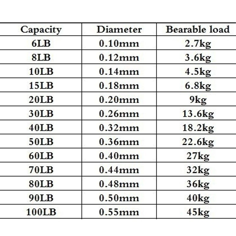 Carp Cord 500M Line Rope Fishing Fishing Fish 4 Strands Brand Braided PULLINE Multifilament 10lb-100lb Fishing Line PE Tackle