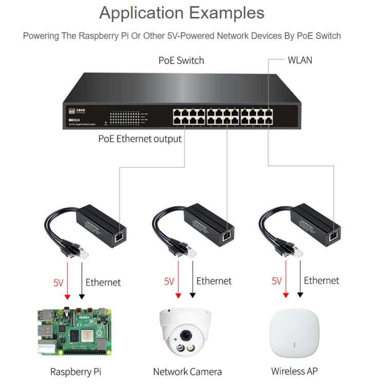 Waveshare Metal Case Gigabit PoE Splitter