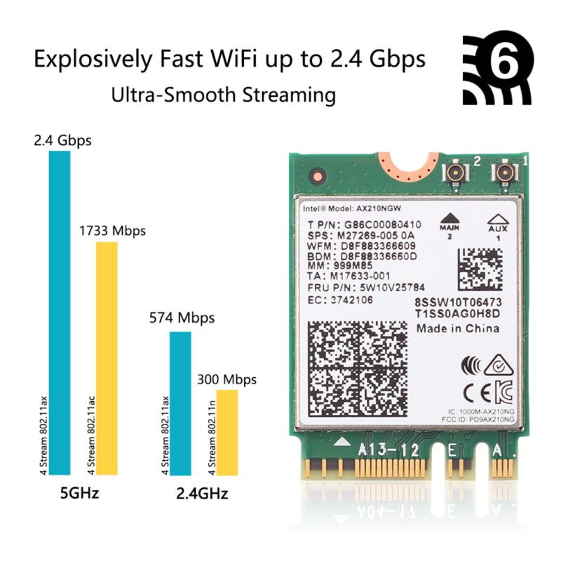Desktop Kit Intel AX210 Wi-Fi 6E M.2 NGFF 2400Mbps