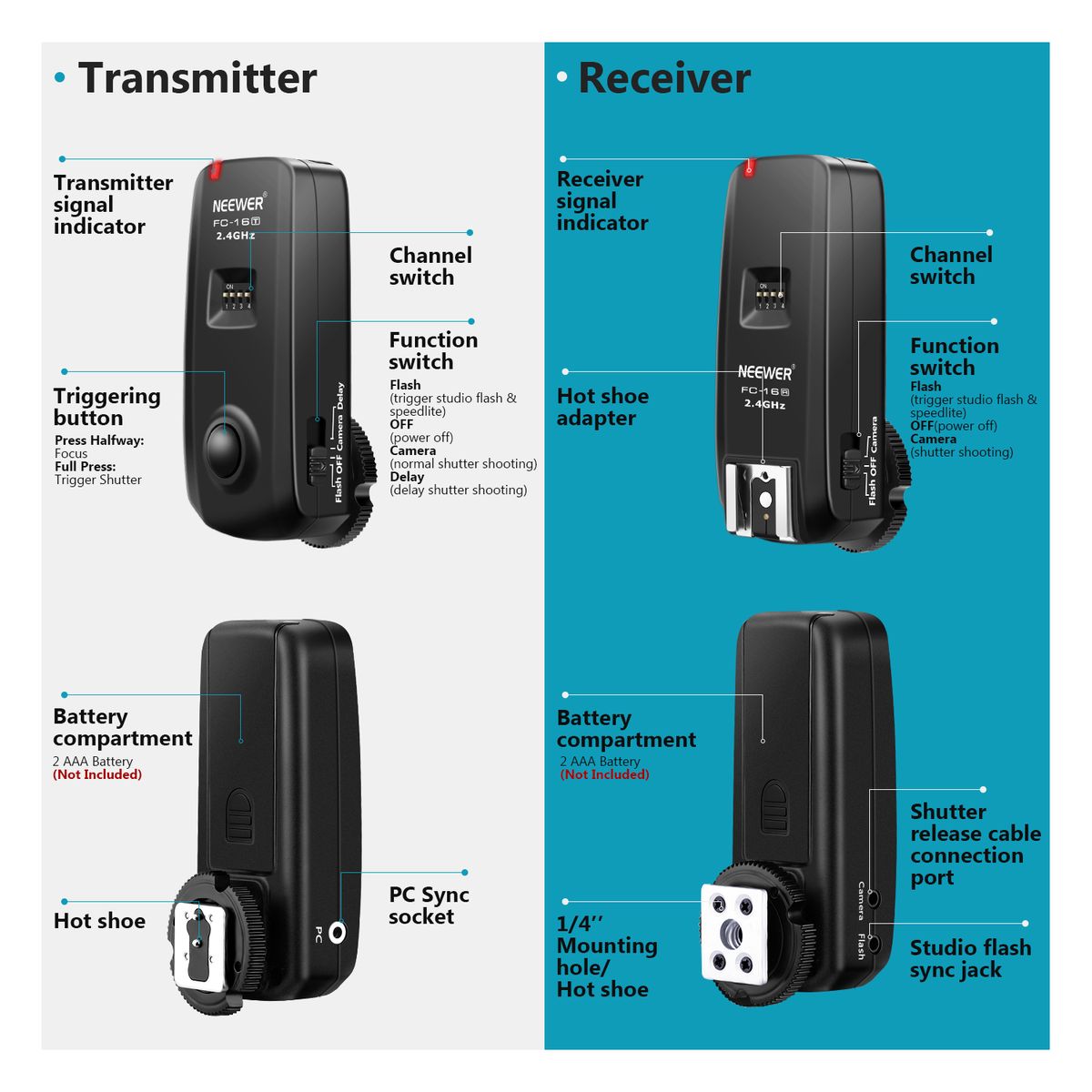 FC-16 3-in-1 2.4G 16 Channels Wireless Remote Flash Trigger Compatible With Sony A9II A9 A7RIV A7RIII A7RII A7R A7III A7II A7 A7SII A7S A6600 A6500 Sony DSLR Cameras