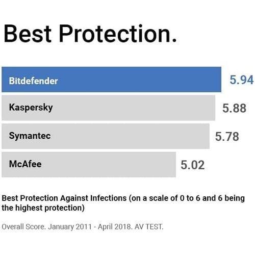 Antivirus - 1 Device - 1 Year Subscription  2021- Mac