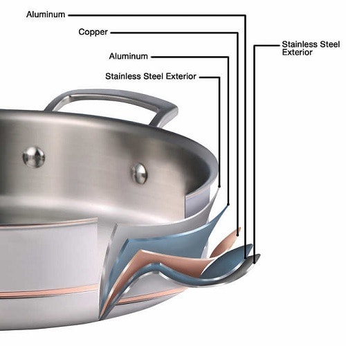 Clad Stainless Steel Cookware  - 10-piece 5-ply