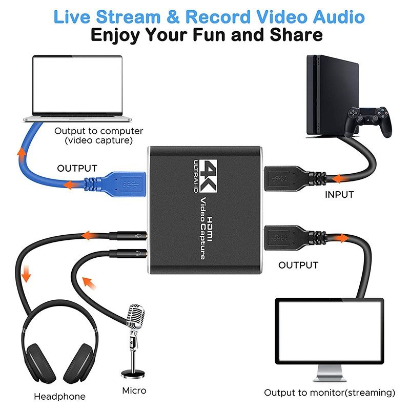 Audio Video Capture Card With Microphone 4K HDMI Loop-Out,1080P 60Fps Video Recorder For Switch/PS5/ One/PC/Video