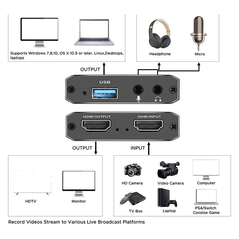 Audio Video Capture Card With Microphone 4K HDMI Loop-Out,1080P 60Fps Video Recorder For Switch/PS5/ One/PC/Video