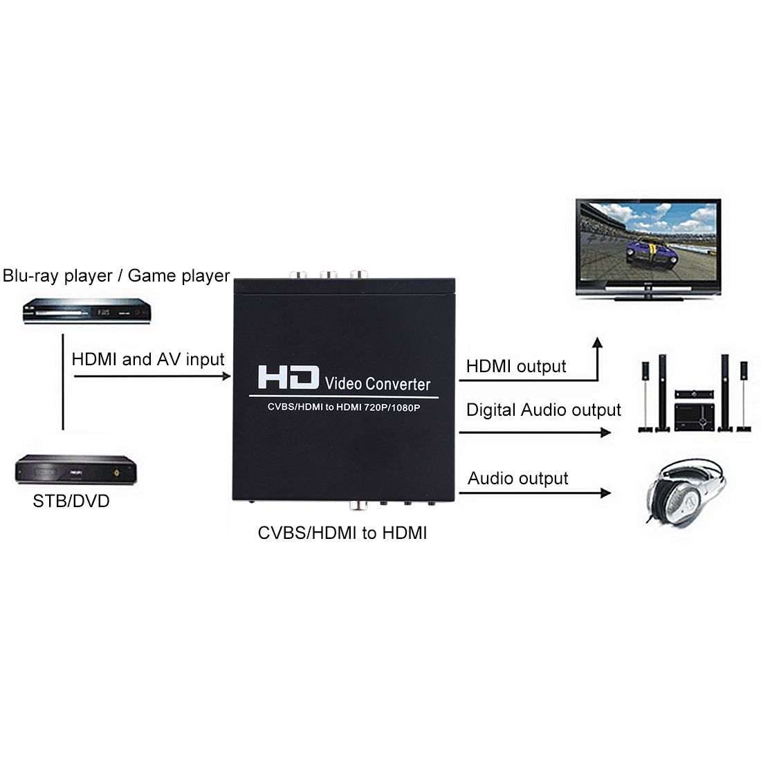 NK-8A AV + HDMI To HDMI HD Video Converter(Black)