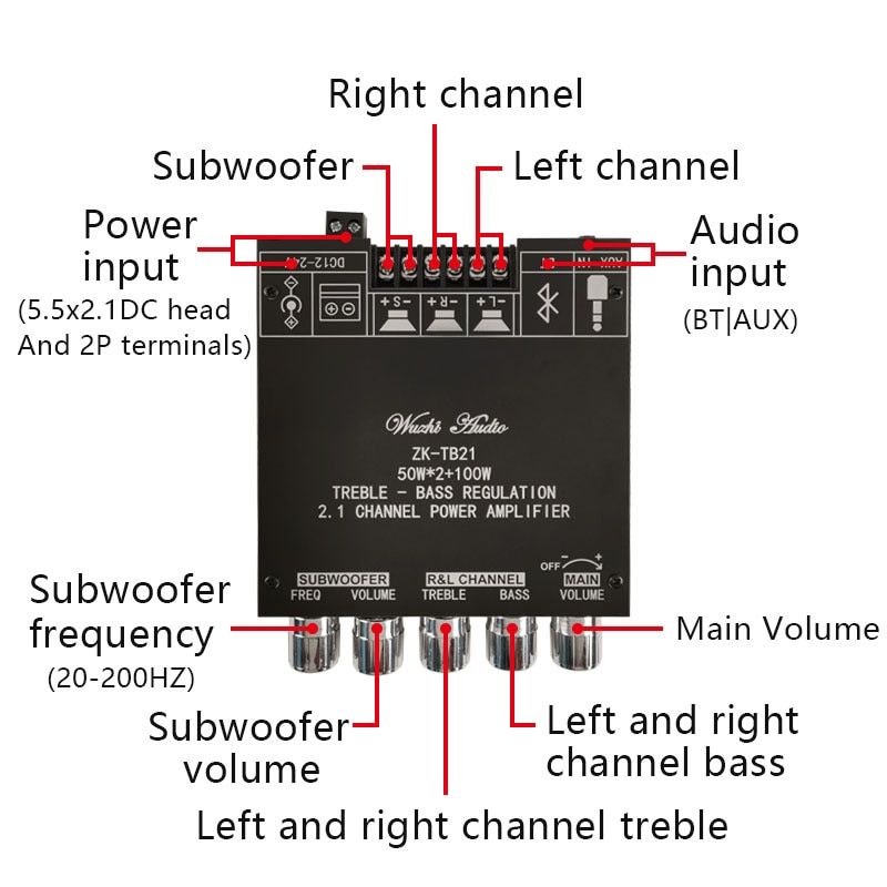 ZK-TB21 TPA3116D2 Bluetooth 5.0 Subwoofer Amplifier Board 50WX2+100W 2.1 Channel Power O Stereo Amplifier Board