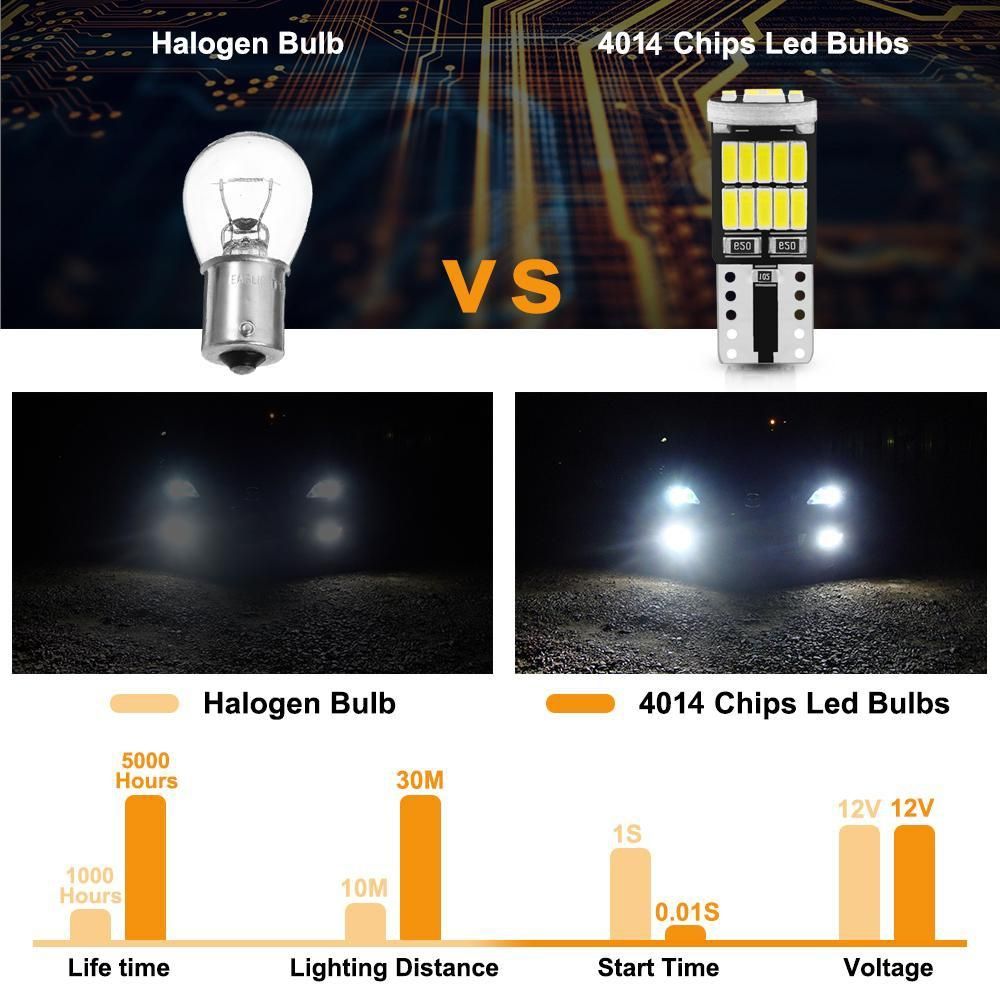 2PCS T10 W5W 194 501 Led Canbus Car Light Ice Blue