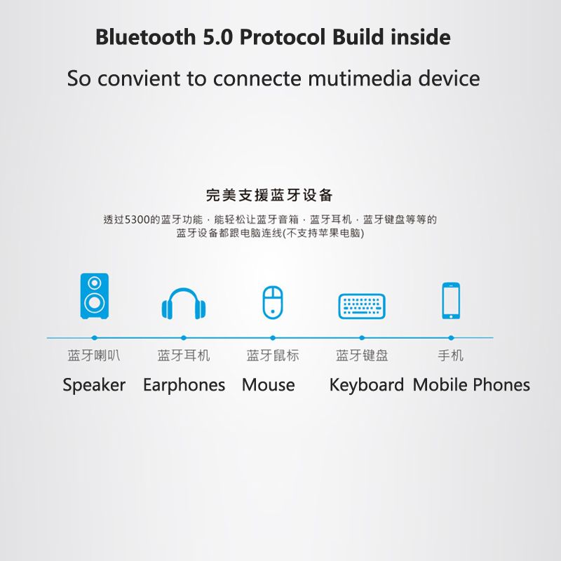 EZCAST 5300BS WIFI Bluetooth Adapter 1200M USB3.0 Ac 802.11