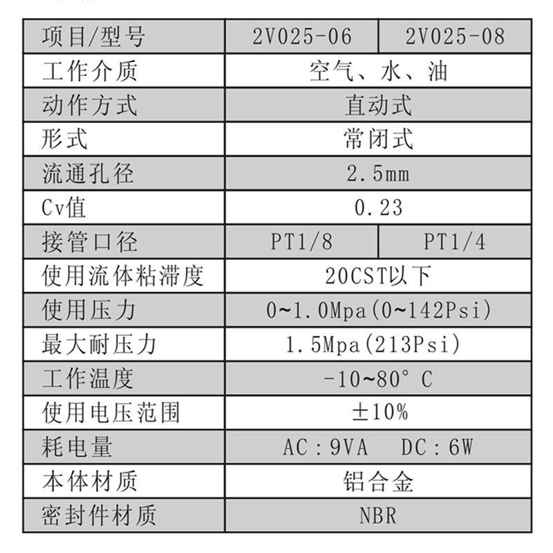 Pneumatic Air Pump Mute Air Compressor Normally Open Solenoid Electric Valve Exhaust Gas...