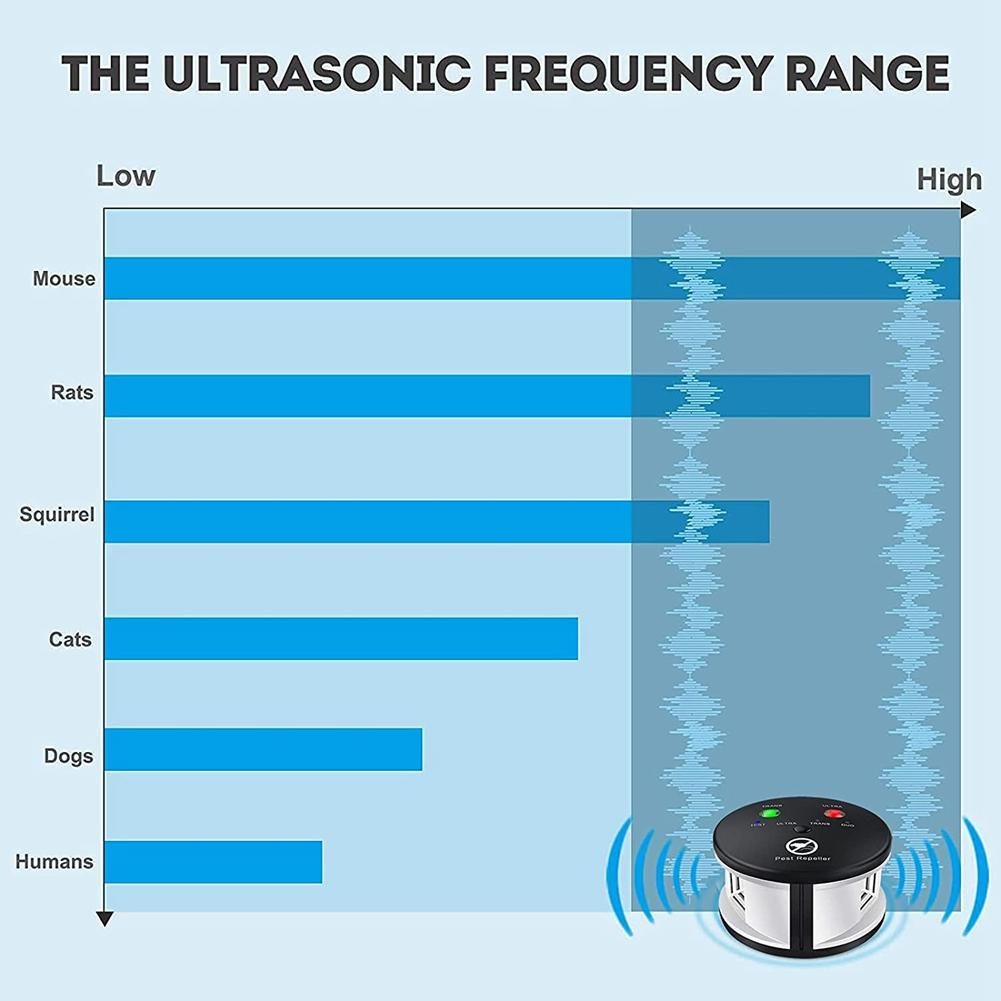 Squirrel Rodent Repellent Ultrasonic 3 in 1 Pressure Wave