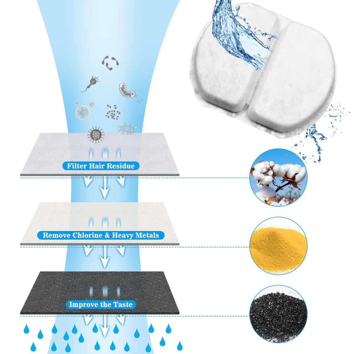 Automatic Cat Dog Water Dispenser with Burnout Prevention Pump Ultra-Quiet Pet Water Fountain for Cats Dogs LED Light