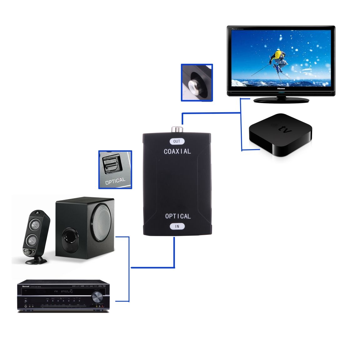 Optical Toslink Digital Audio Converter Adapter