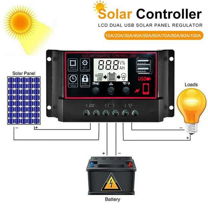 MPPT PWM 10A-60A Solar Charge Controller 12V/24V Dual USB