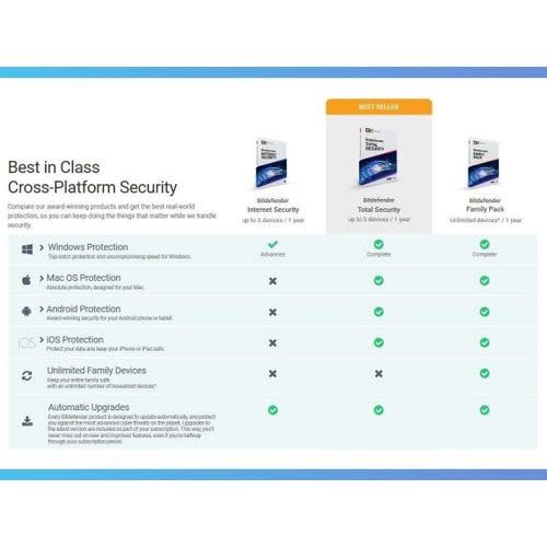 Antivirus Plus 1 Pc  - 1 Year-2021