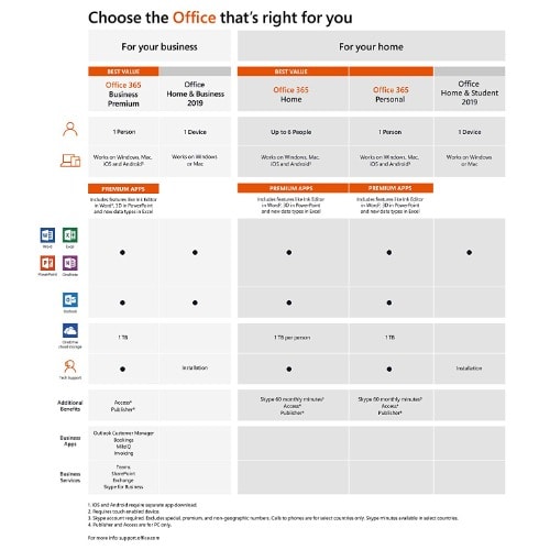 Microsoft Office Home And Business 2019 -1 Device For Mac