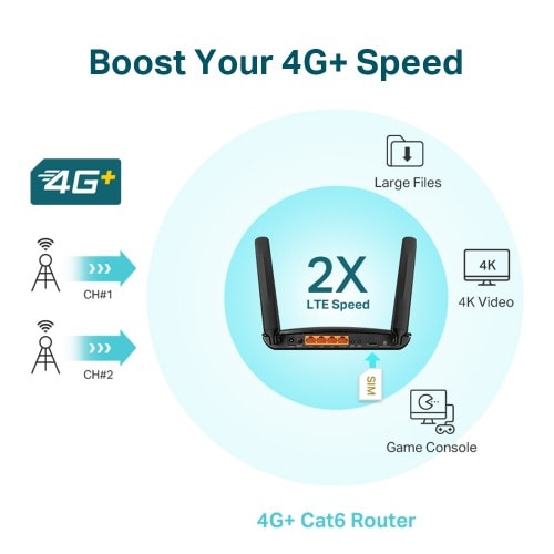 Archer Mr600 4g+ Cat6 Ac1200 Wireless Dual Band Gigabit Router