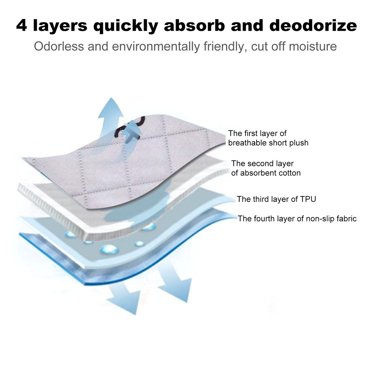 Washable Dog Pee Pads Reusable Puppy Pee Pads Non Slip Dog