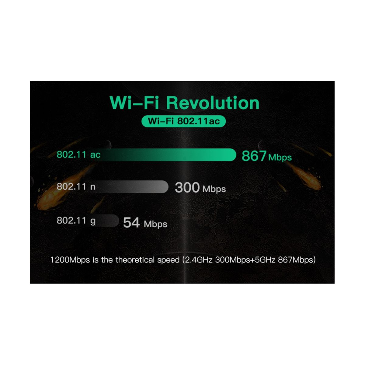 1200Mbps Wireless -AC7265 Dual Band Mini PCI-E WiFi Card