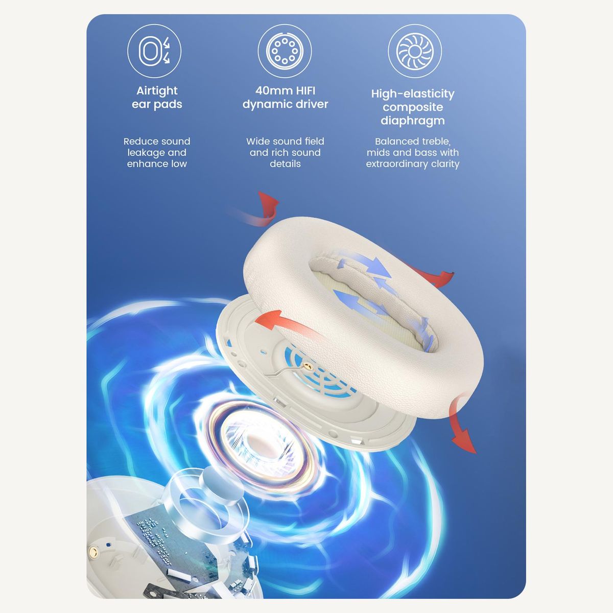 Haylou S35 ANC Headphones Hybrid Active Noise Cancellation Headphones Over-ear BT 5.2 Headphones, 40mm Dynamic Driver, Hi-Res Audio, for Travel Home Office