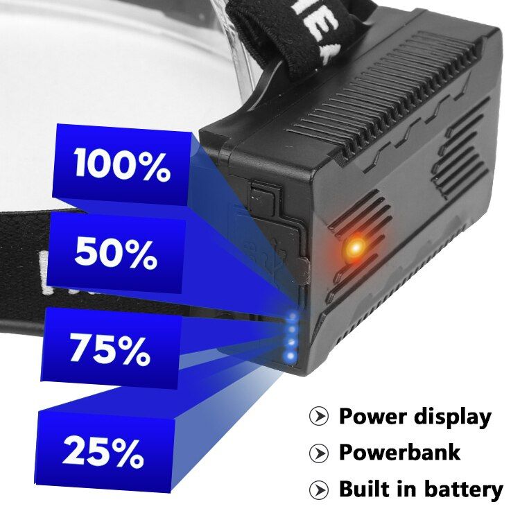 1000000LM XHP160 High Powerful Headlamp Flashlight LED USB