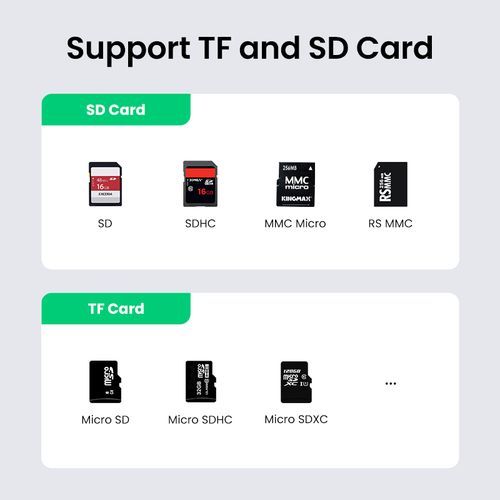 SD Card Reader USB 3.0 2 Slots Flash Memory TF SD Micro SDXC