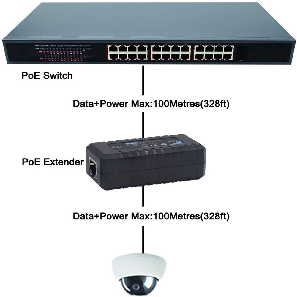 Newest PoE Extender IEEE802.3af For IP Cctv Camera Syestem