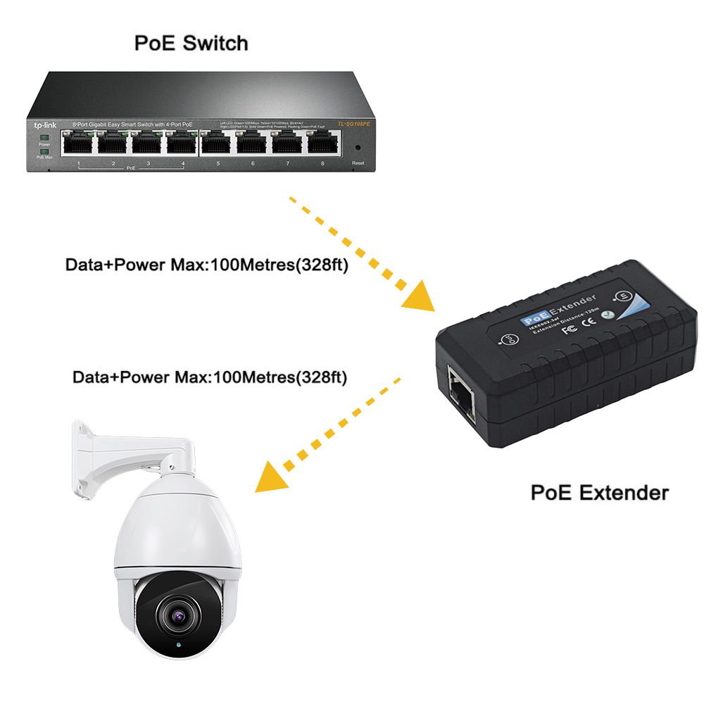 Newest PoE Extender IEEE802.3af For IP Cctv Camera Syestem
