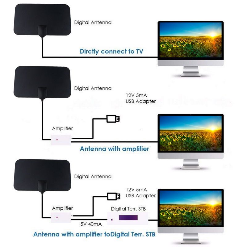 Design 4K 25DB High Gain HD TV DTV Box Digital TV Antenna