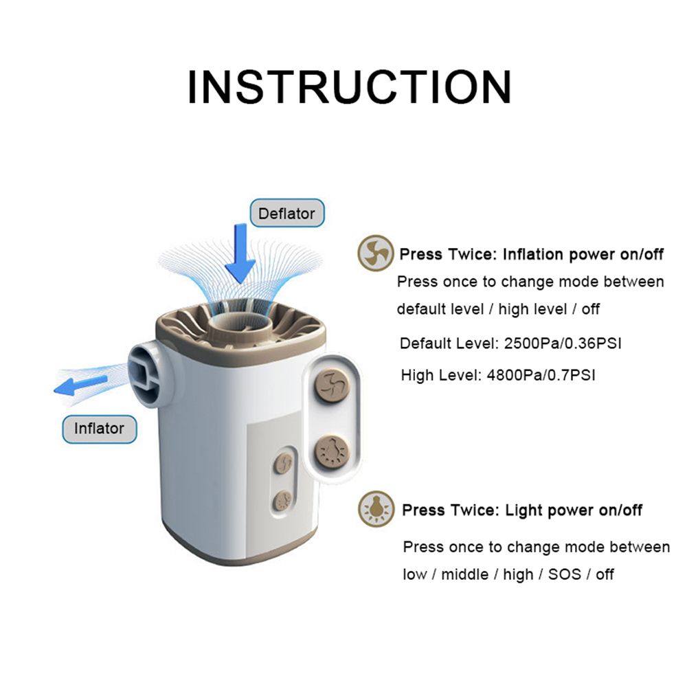 Portable Wireless Electric Air Pump With Light 3600mAh USB