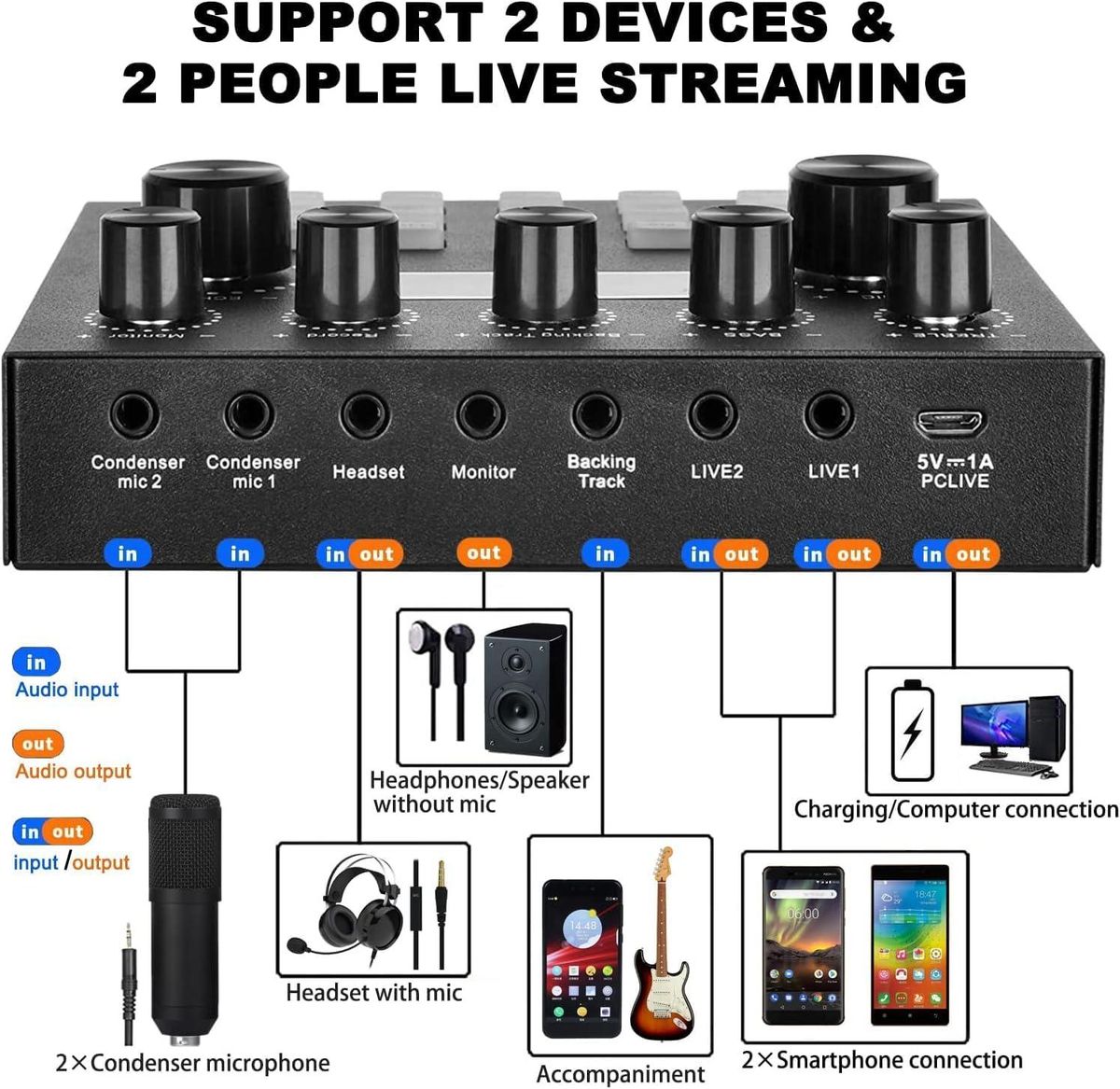 Bm800 Studio Microphone Kits With V8s Usb Sound Card For Vlog Live Streaming