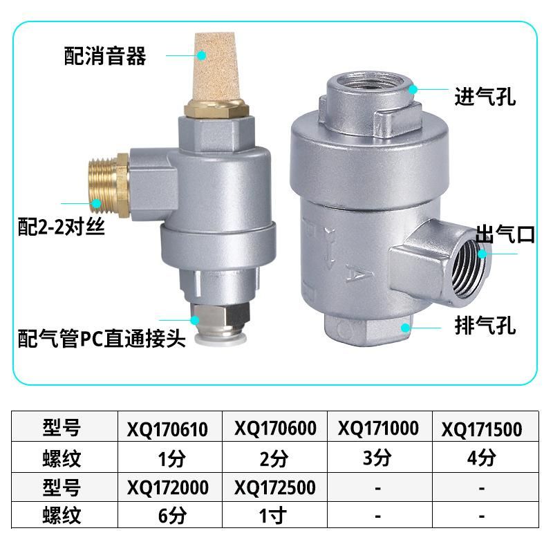 Cylinder Quick Exhaust Valve Xq170600 171500 172000 Quick Exhaust Quick Deflation Bqe02 03 04