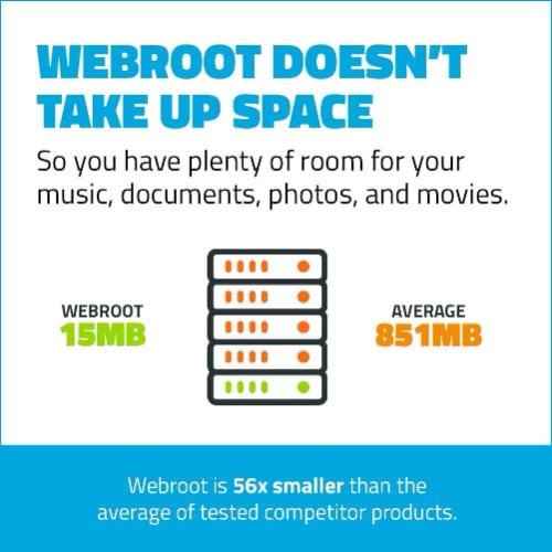 Webroot Antivirus Software 2022 - 3 Device - 1 Year For PC/MAC