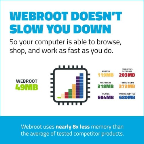 Webroot Antivirus Software 2022 - 3 Device - 1 Year For PC/MAC