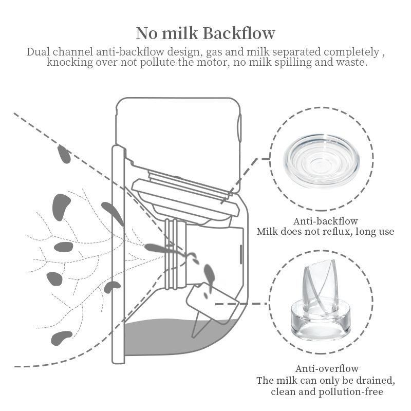 Wearable Automatic Breast Pump White