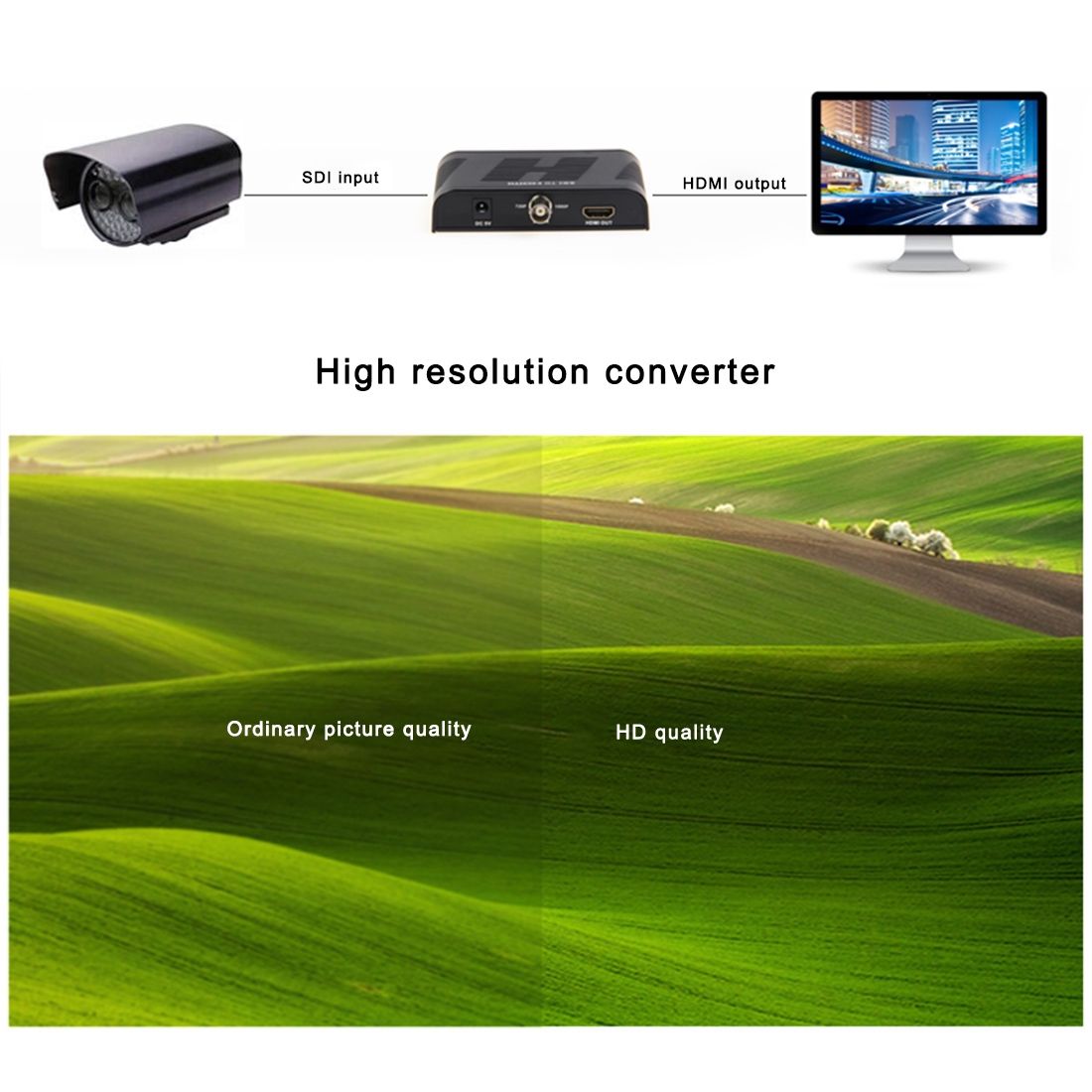NEWKENG L008 SD-SDI / HD-SDI / 3G-SDI To HDMI Video Converter