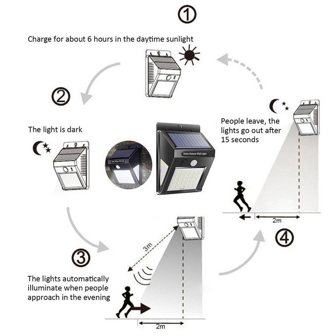 30   Solar Light Human Body Induction Wall Light Motion Sensor Street  -black