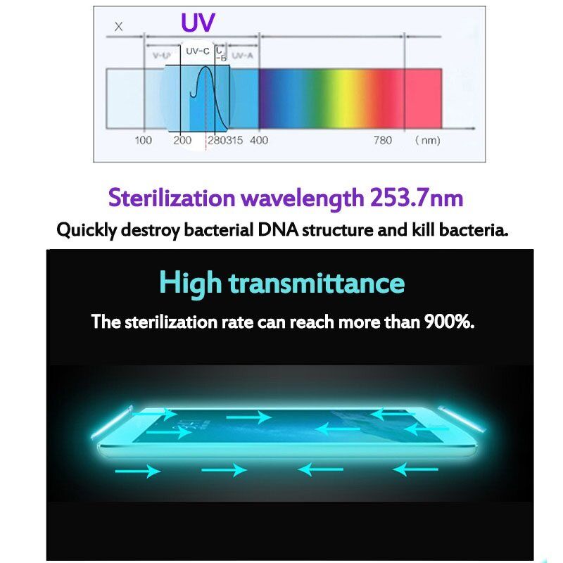UV 99% Disinfection Box Machine Masks UV Disinfection Perfumed Sterilization Small Box UV