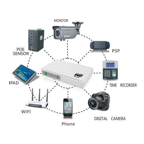 Multipurpose Powerbank - Mini-UPS - Poe 430p For Wifi Router And Cctv
