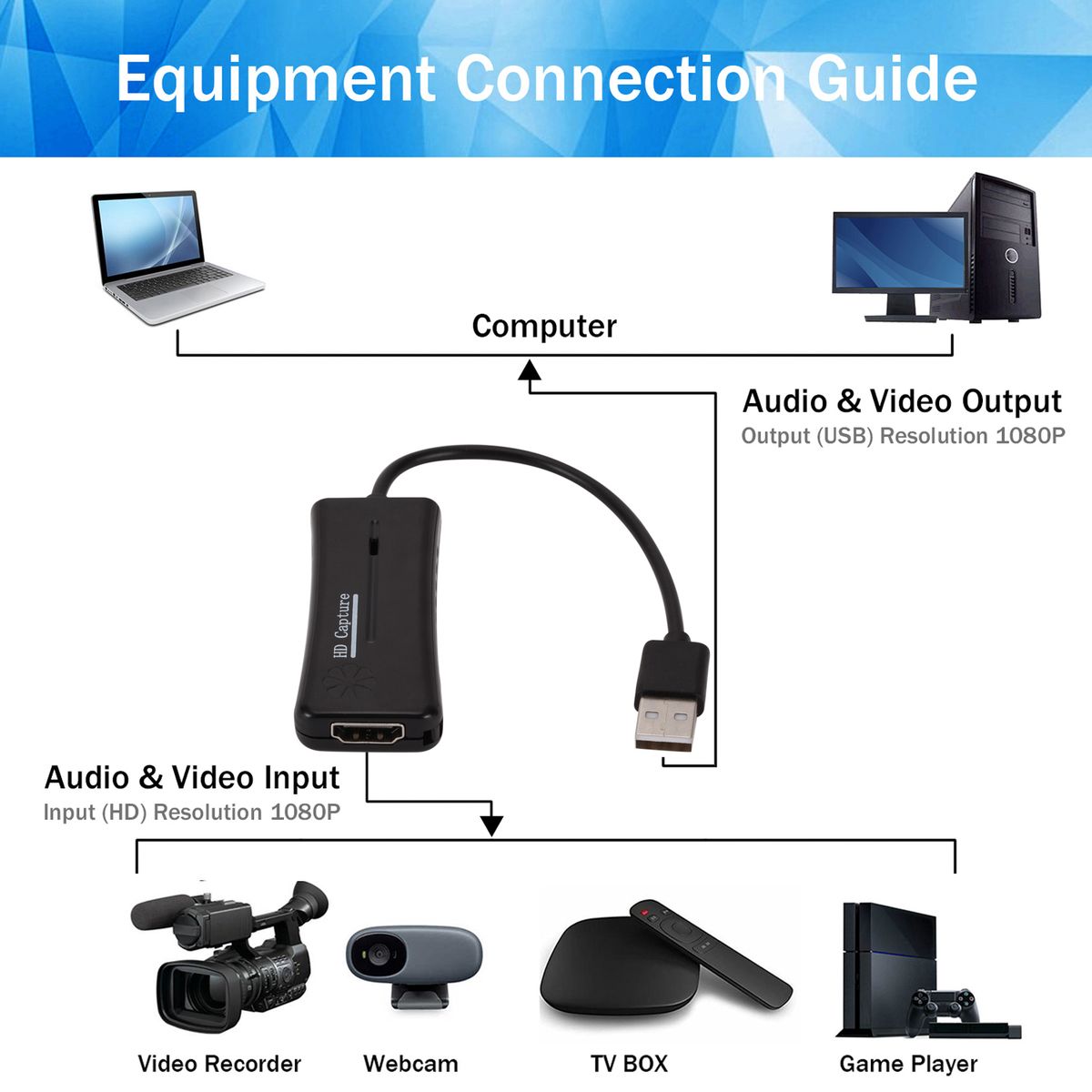 USB2.0 Audio Video Capture Card 1080P For Live Streaming